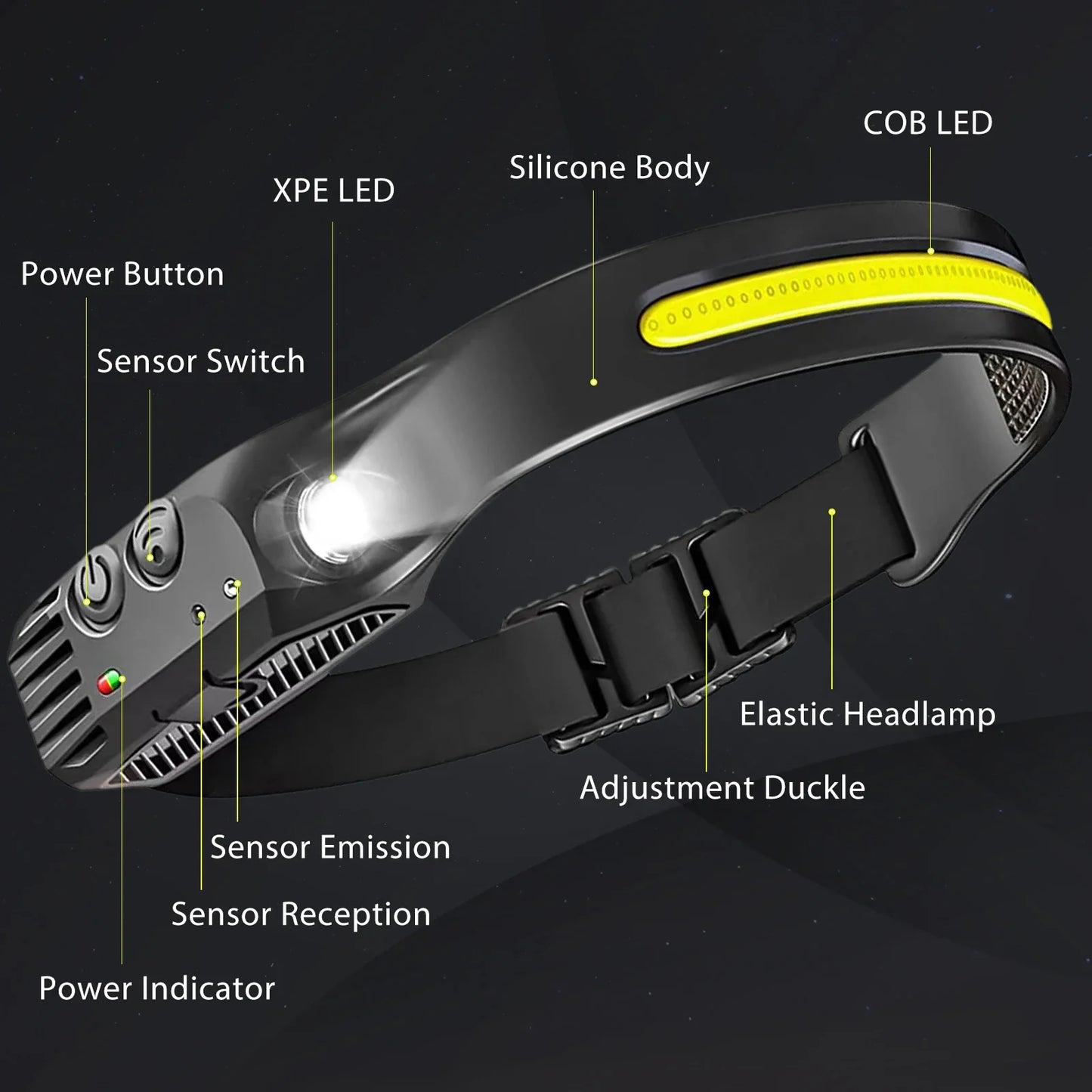 USB wiederaufladbare LED Stirnlampe – COB Arbeitslicht, wasserdicht, Sensorlicht, ideal für Angeln, Camping & Outdoor