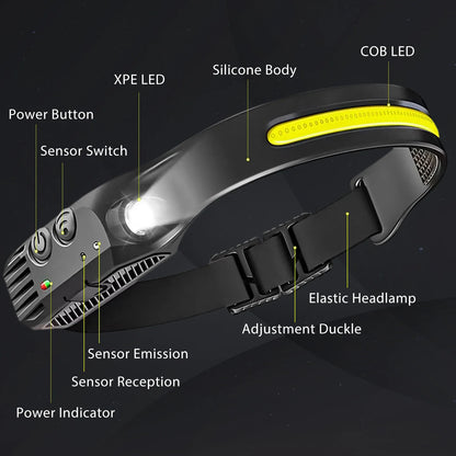 USB wiederaufladbare LED Stirnlampe – COB Arbeitslicht, wasserdicht, Sensorlicht, ideal für Angeln, Camping & Outdoor