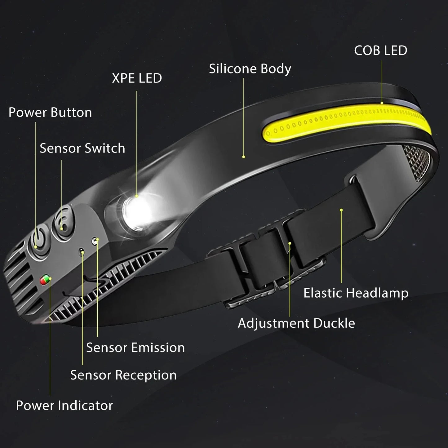 USB wiederaufladbare LED Stirnlampe – COB Arbeitslicht, wasserdicht, Sensorlicht, ideal für Angeln, Camping & Outdoor