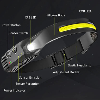USB wiederaufladbare LED Stirnlampe – COB Arbeitslicht, wasserdicht, Sensorlicht, ideal für Angeln, Camping & Outdoor