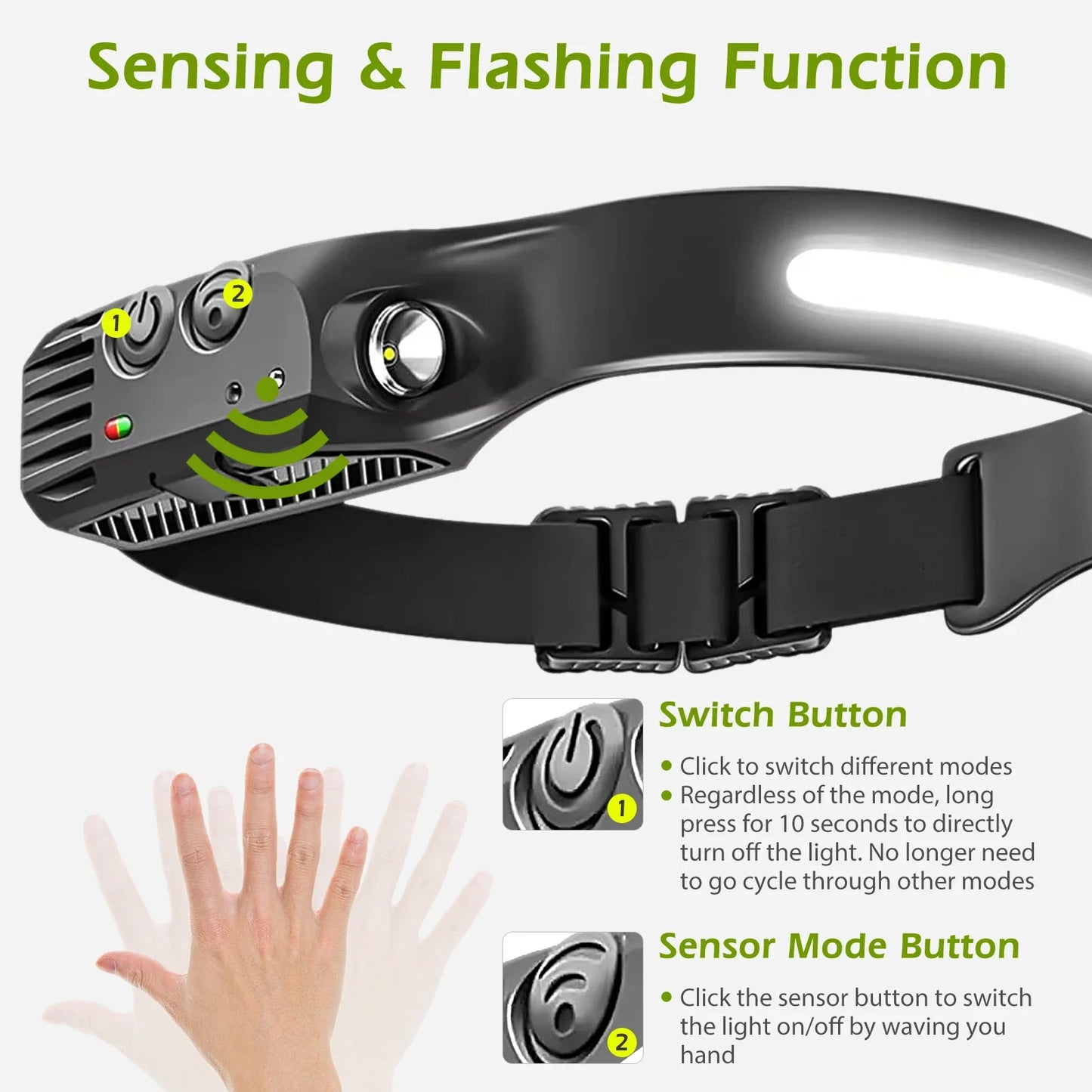 USB wiederaufladbare LED Stirnlampe – COB Arbeitslicht, wasserdicht, Sensorlicht, ideal für Angeln, Camping & Outdoor