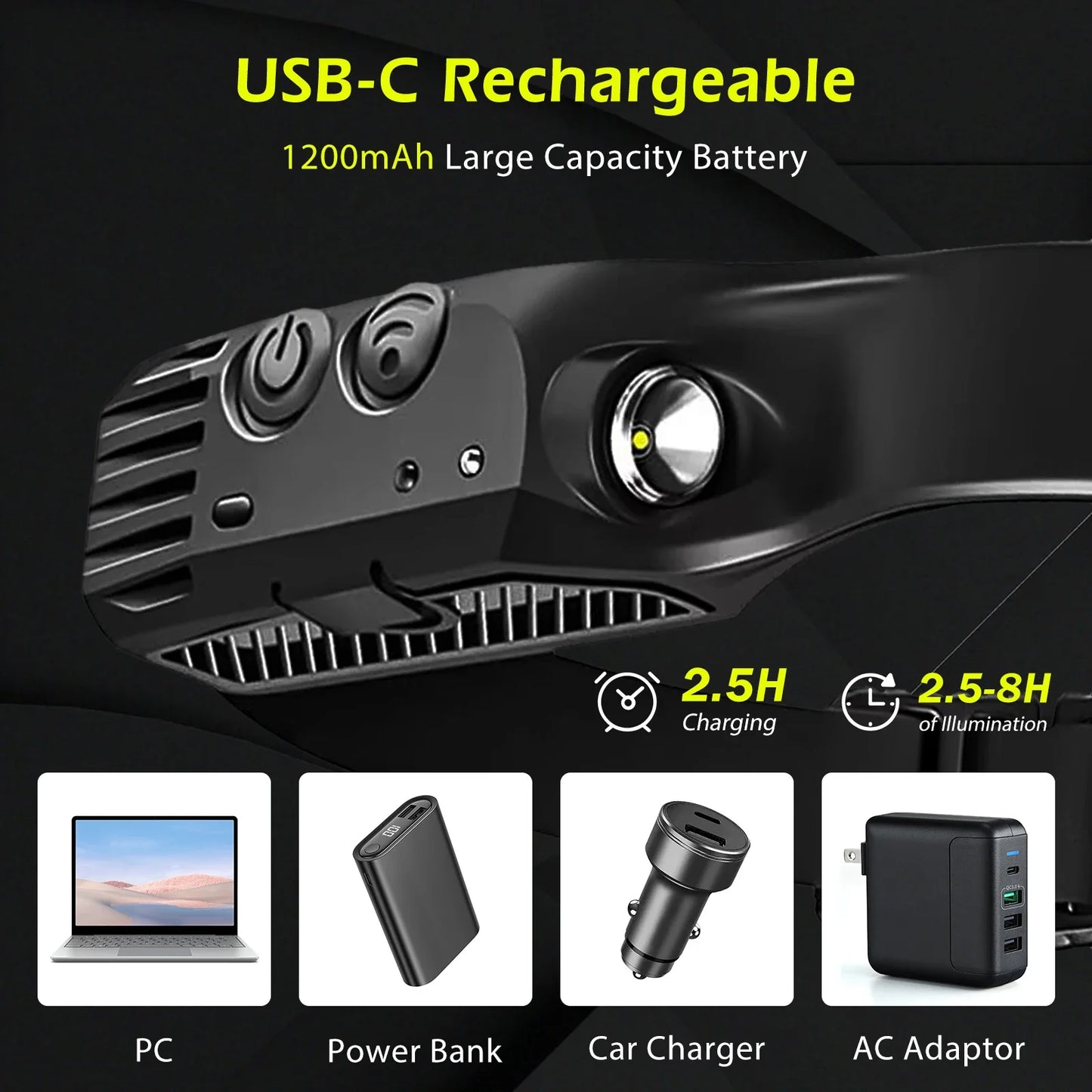 USB wiederaufladbare LED Stirnlampe – COB Arbeitslicht, wasserdicht, Sensorlicht, ideal für Angeln, Camping & Outdoor